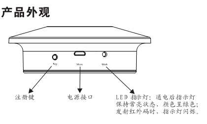 紅外轉發(fā)器產(chǎn)品外觀